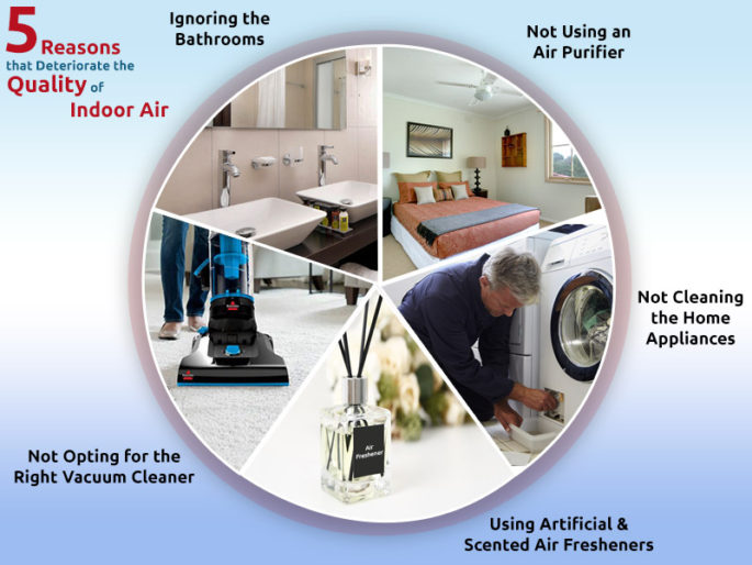 5 Reasons You Have Poor Indoor Air Quality At Home Air Pollution 0283