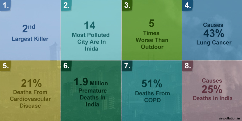 facts related to air pollution
