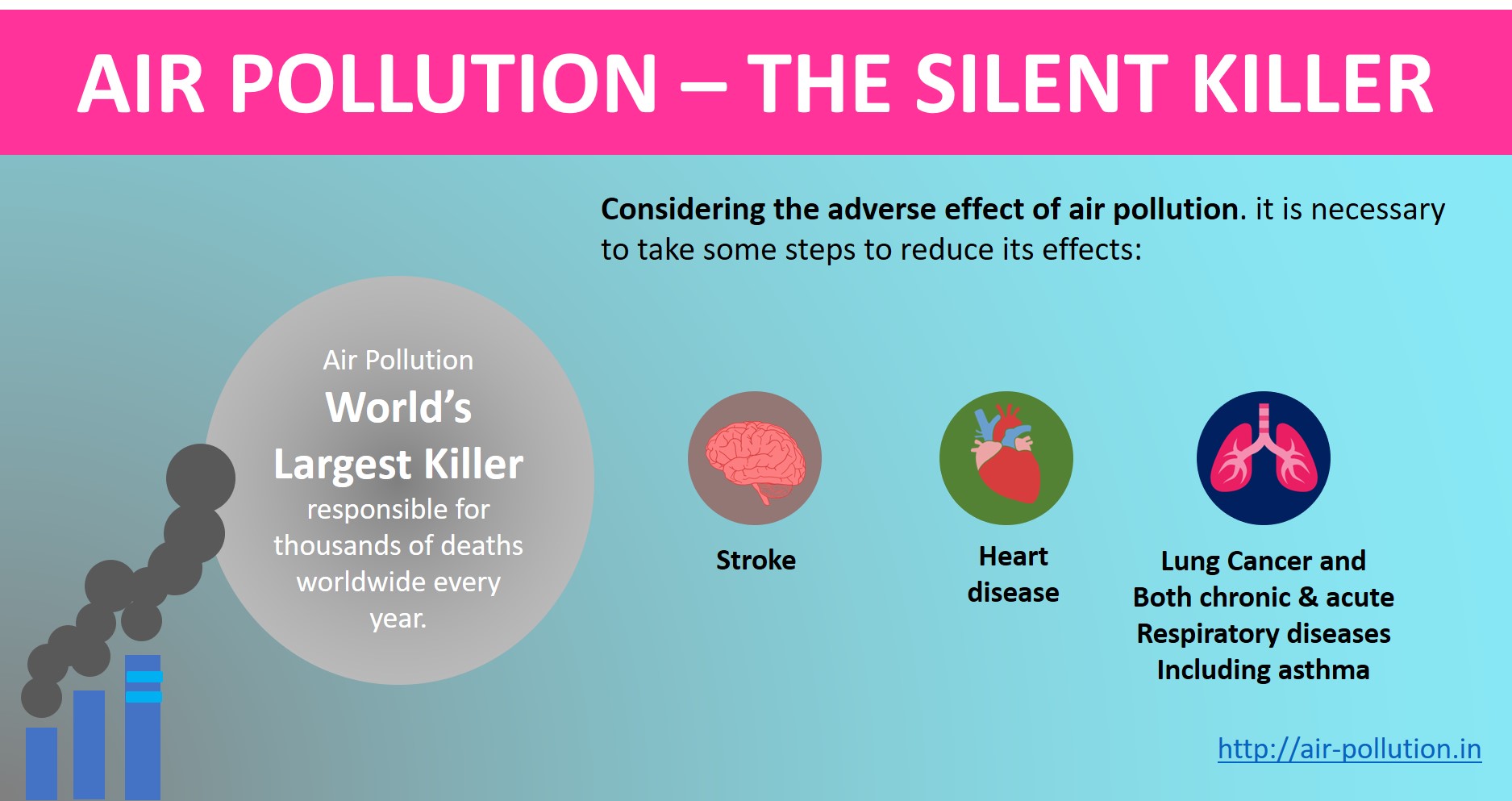 Effects Of Air Pollution On Human Health And Environment 5692