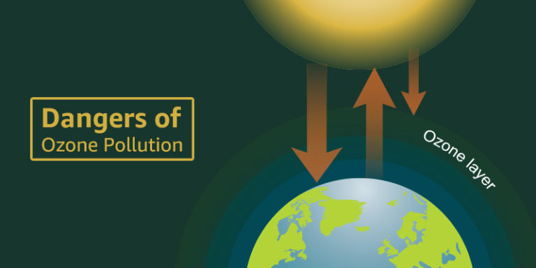 What Is Ground Level Ozone Air Pollution And Why It Is A Rising Concern 8311