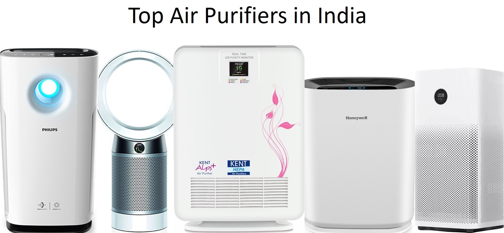 Top 10 Best Air Purifiers in India (2019) for home Reviews