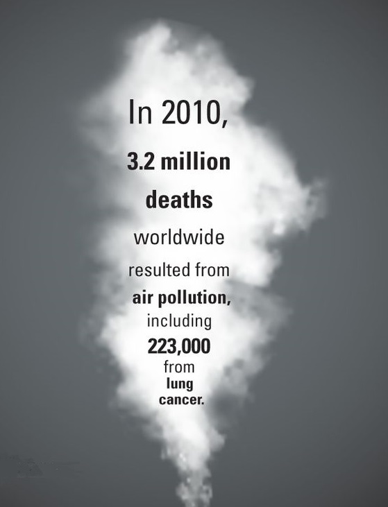 outdoor air pollution causes