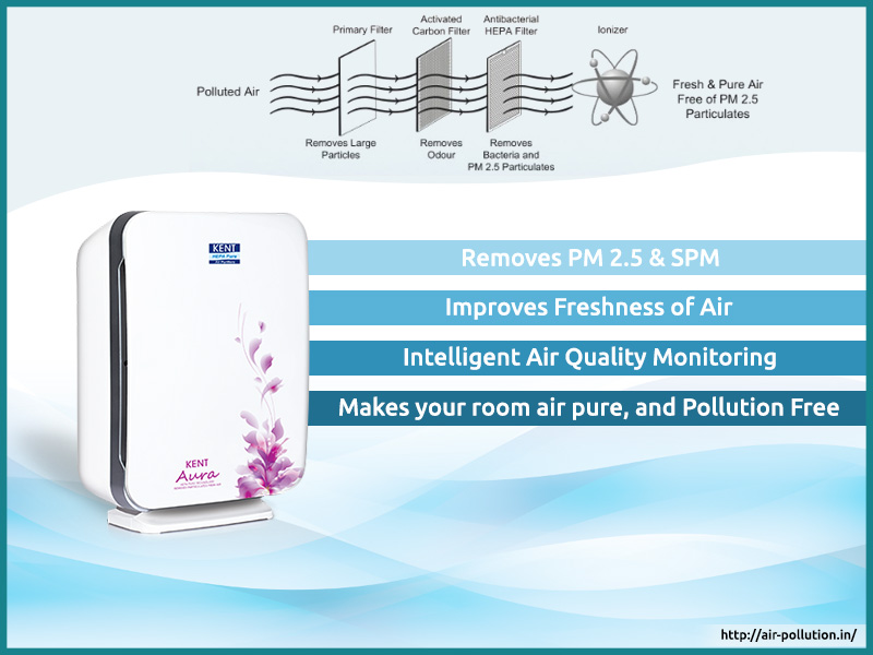 Features-of-KENT-Aura-Air-Purifiers