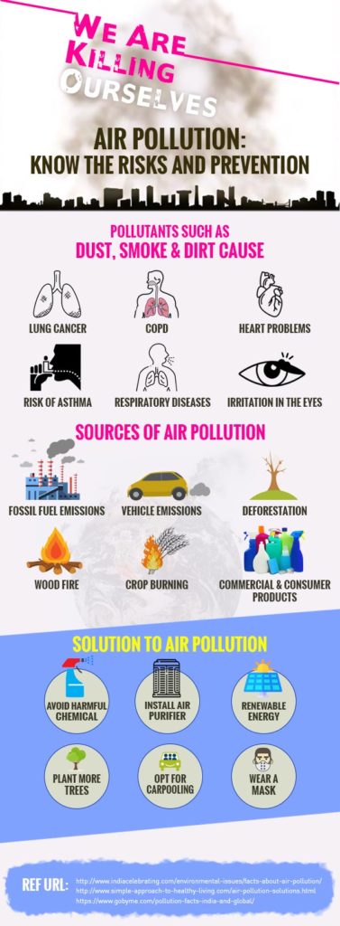 Air Pollution – Know the Risks And Prevention