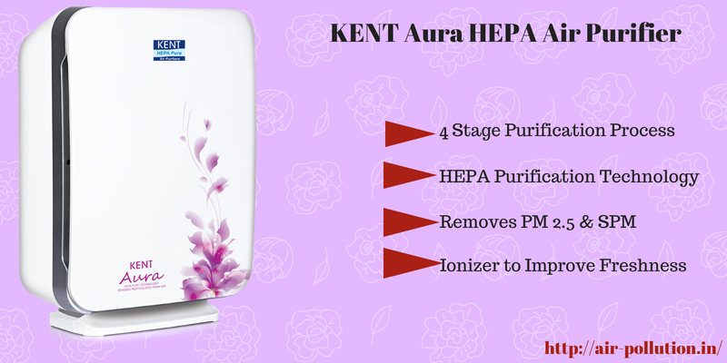 KENT Aura Air Purifier